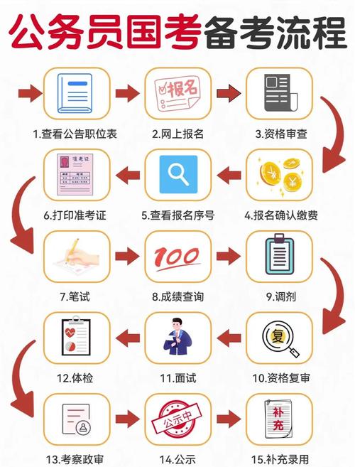 2025国考忘记密码怎么办？-图2