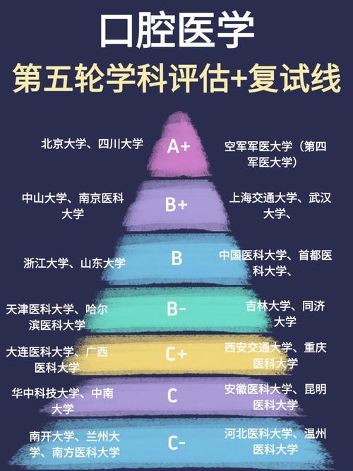 医学美容考研院校有哪些推荐？-图3