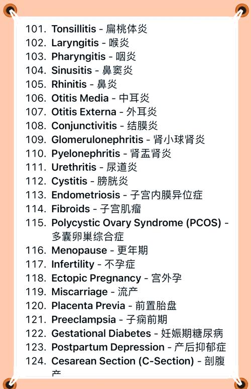 医学考博专业英语词汇如何高效掌握？-图2