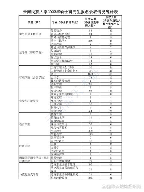 云南民族大学考研有哪些具体要求？-图2