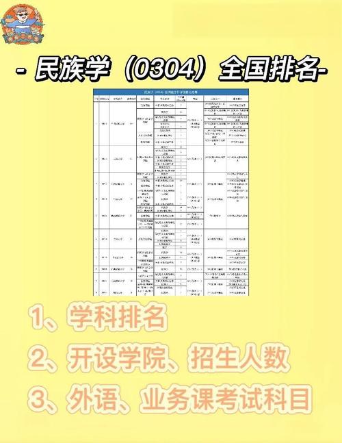 云南民族大学考研有哪些具体要求？-图1