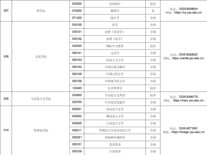 燕山大学考研调剂名额还剩多少？-图1
