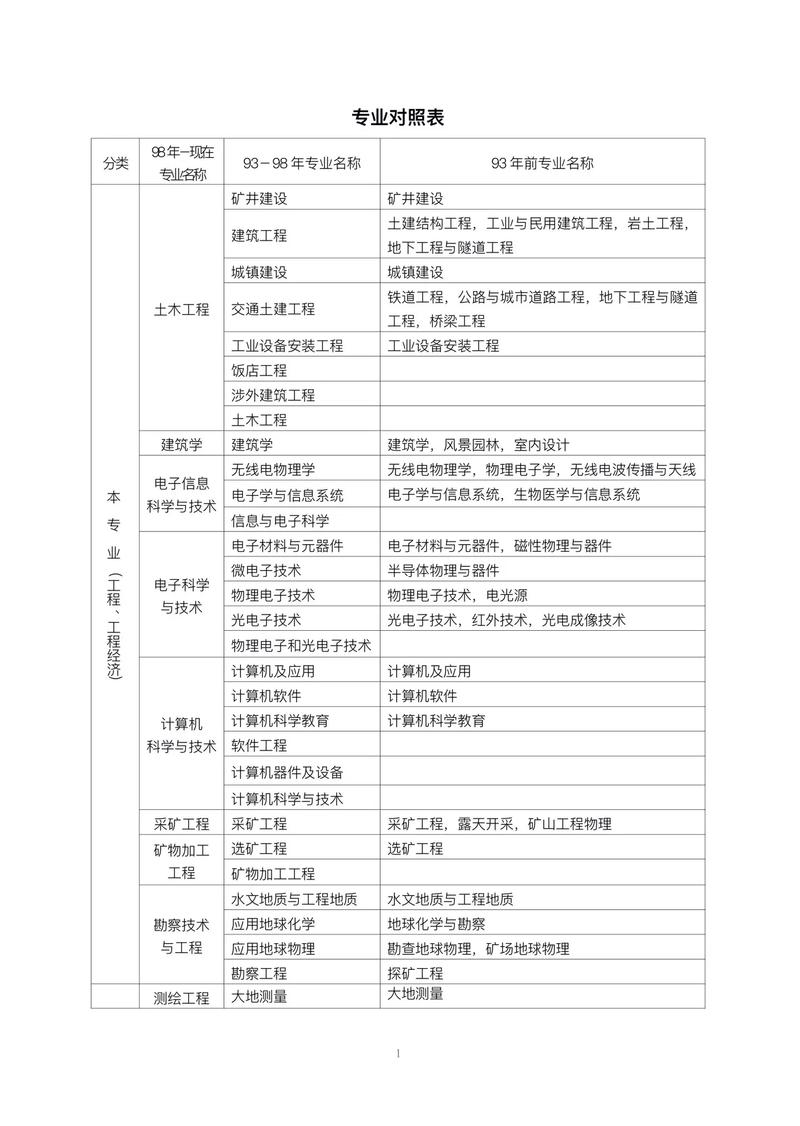 建筑类考研科目具体有哪些？-图1