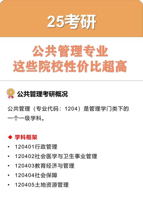 公共管理考研管理综合核心考点有哪些？-图2