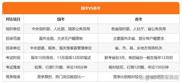 国考省考，哪些单位更值得进？-图2