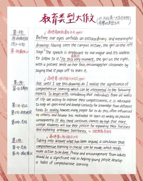 考研英语作文必背词汇有哪些？-图2