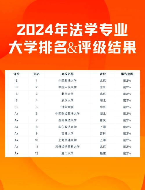 刑法学考博院校排名如何？-图1