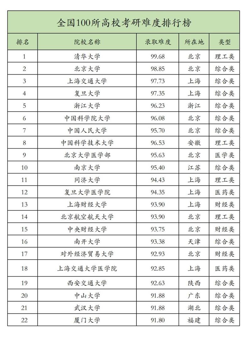 刑法学考博院校排名如何？-图2