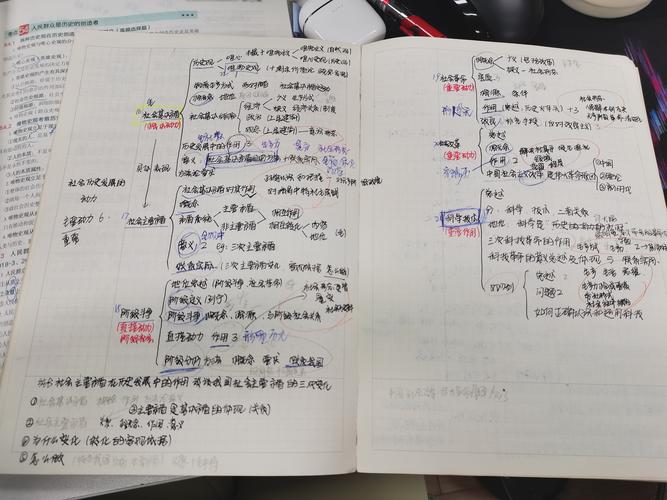 考研政治整理笔记有用吗？-图2