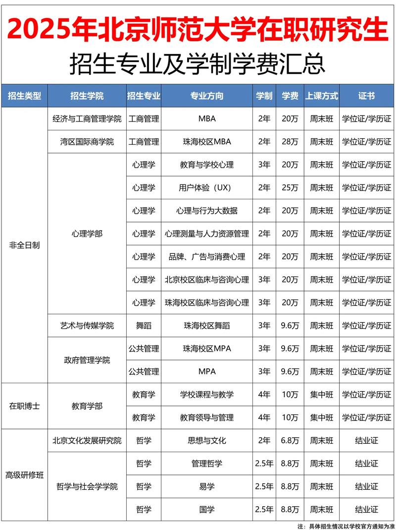 北师大考博条件有哪些具体要求？-图3