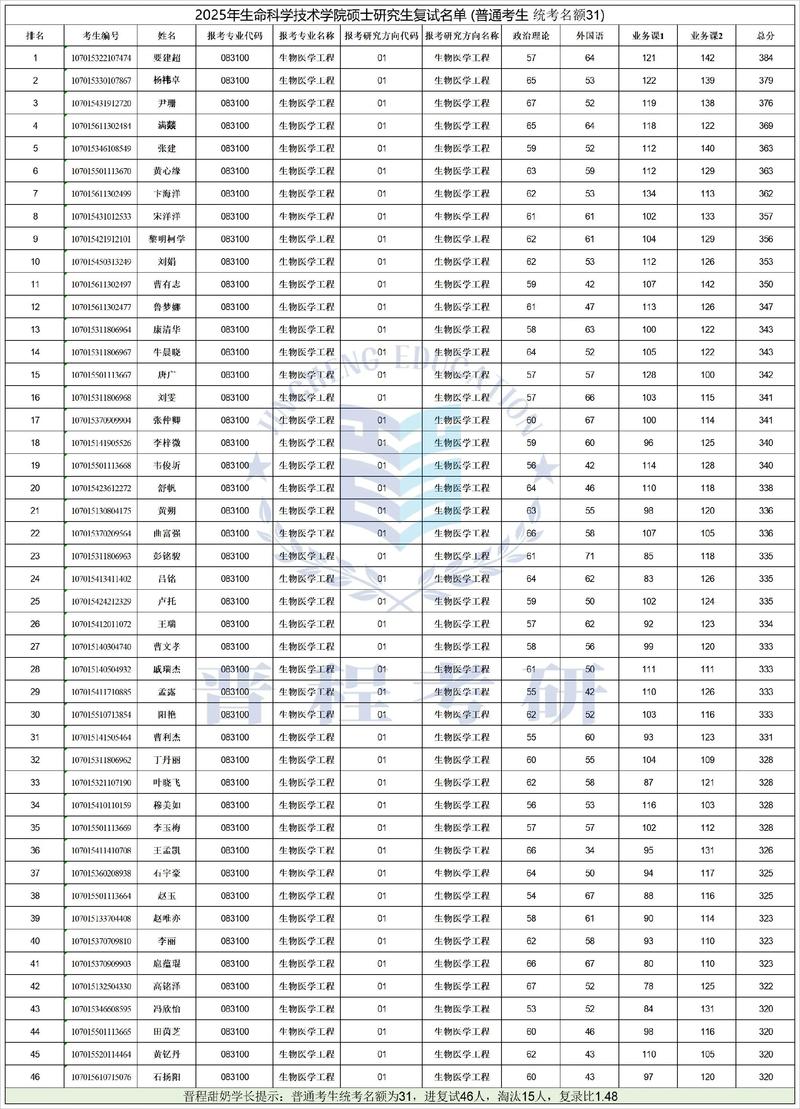 2025国考复试名单何时公布？-图3