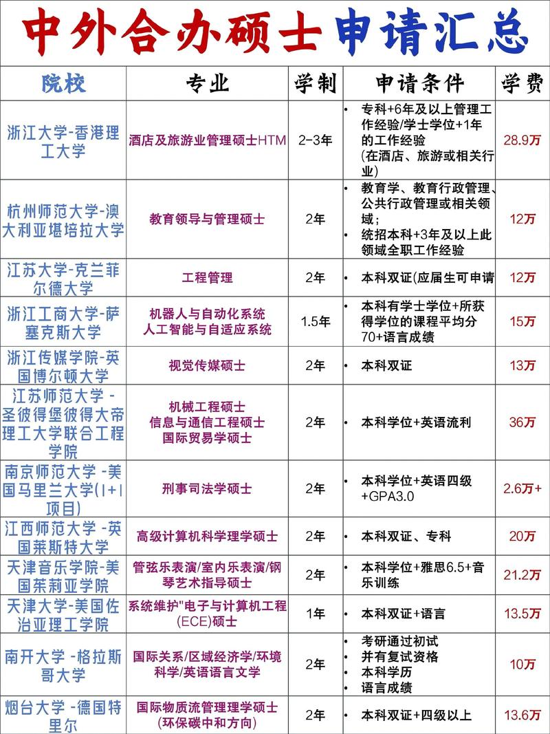 中外合作大学国内考研-图1