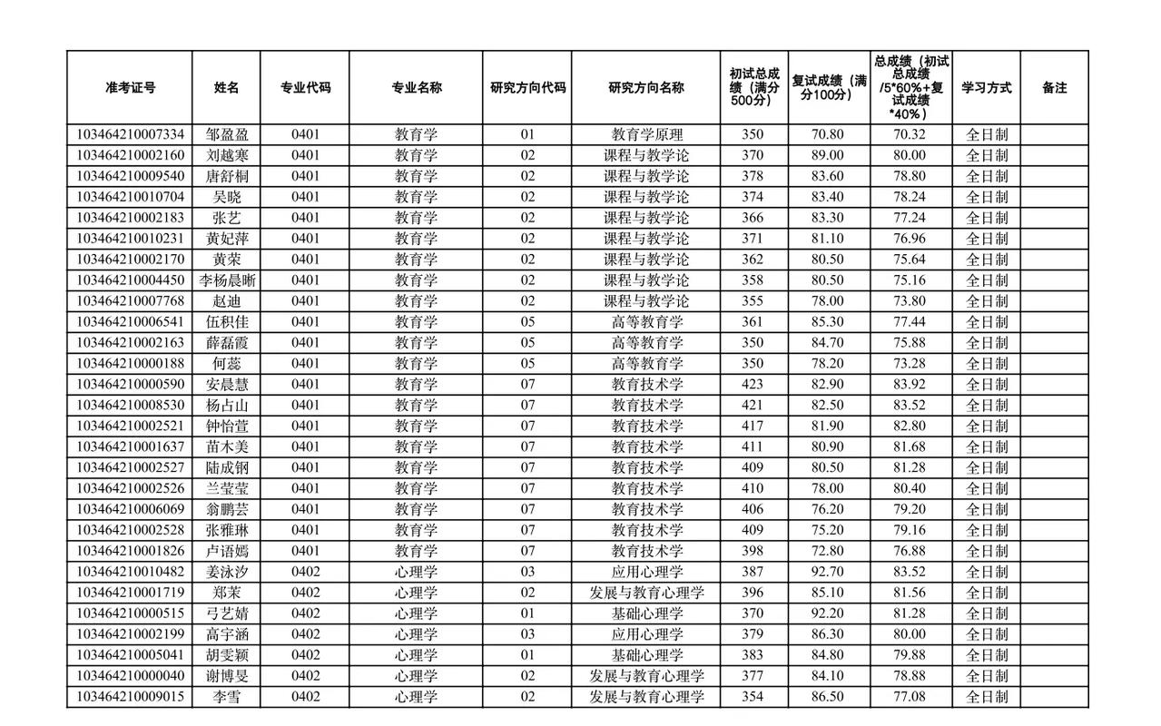 杭师大教育技术学考研-图1