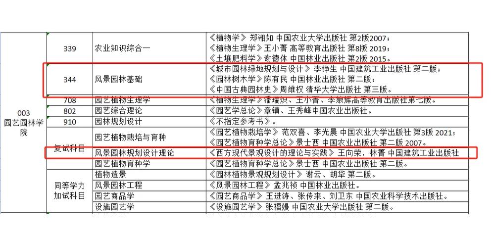 风景园林考研专业代码是多少？-图2