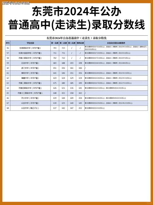 2025东莞国考地点在哪？-图1
