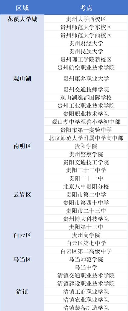 2025东莞国考地点在哪？-图2
