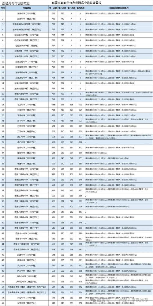 2025东莞国考地点在哪？-图3