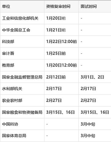 2025国考复审时间何时公布？-图1