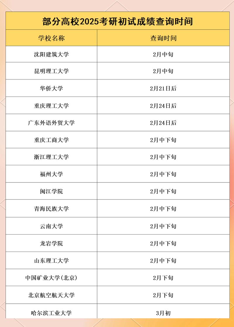 2025考研查分何时出？-图3