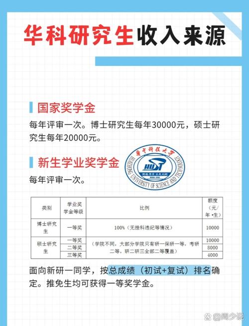 华中科技啥时能考博？-图1