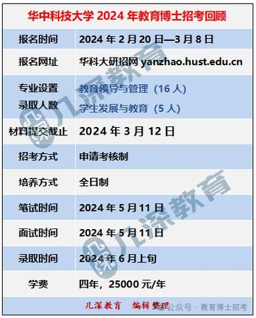 华中科技啥时能考博？-图3