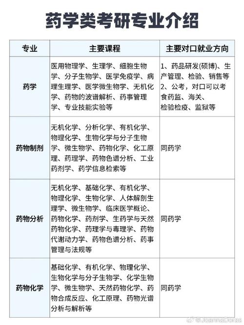 专科生能考药品生产技术研究生吗？-图2