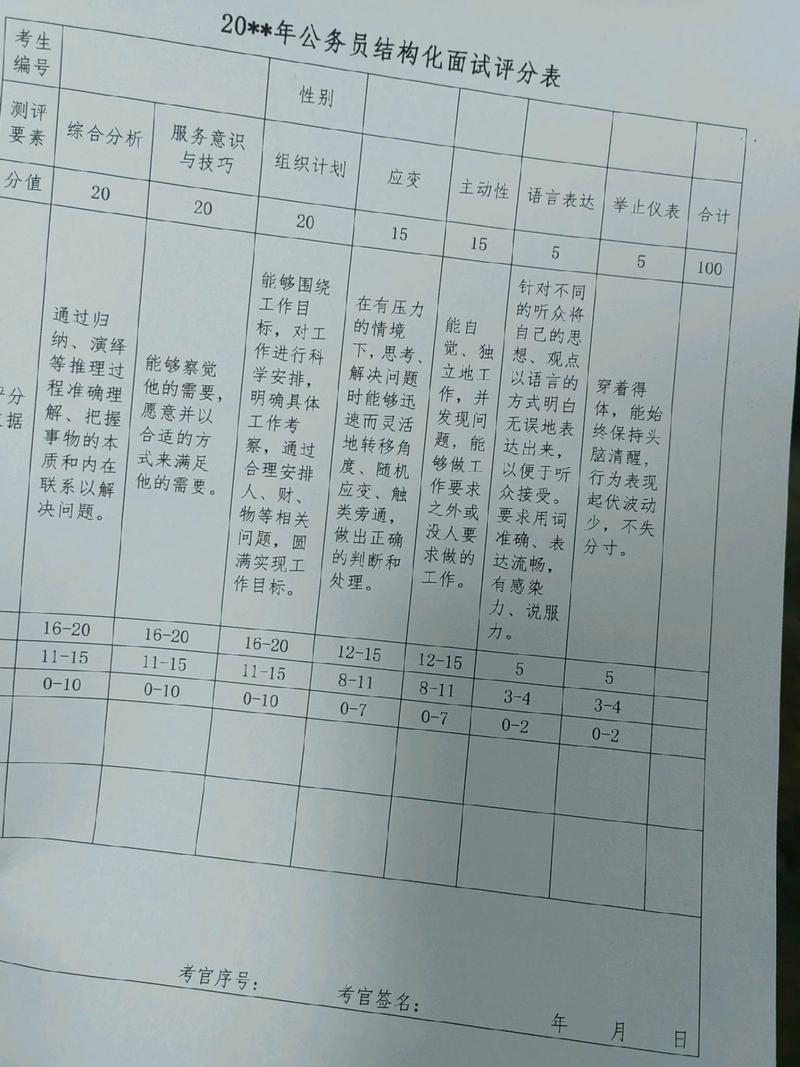 国考 面试 点评形式-图3