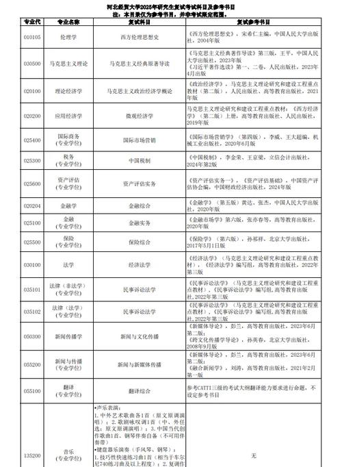 河北经贸大学考研科目有哪些？-图1