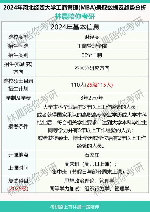 河北经贸大学考研科目有哪些？-图2