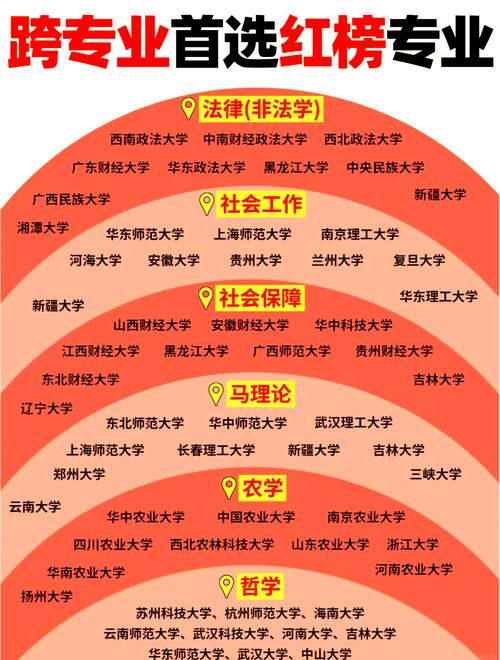 不考数学的跨考专业，怎么选？-图1