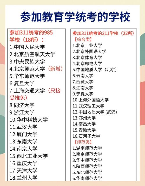 教育学311考研机构哪家好？-图3