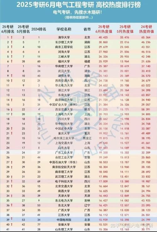 临床医学考研院校热度-图3
