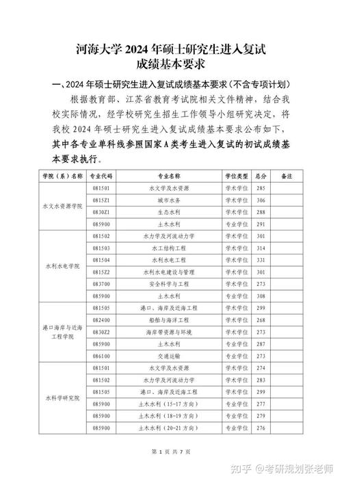 河海大学电气专硕考研怎么准备？-图2