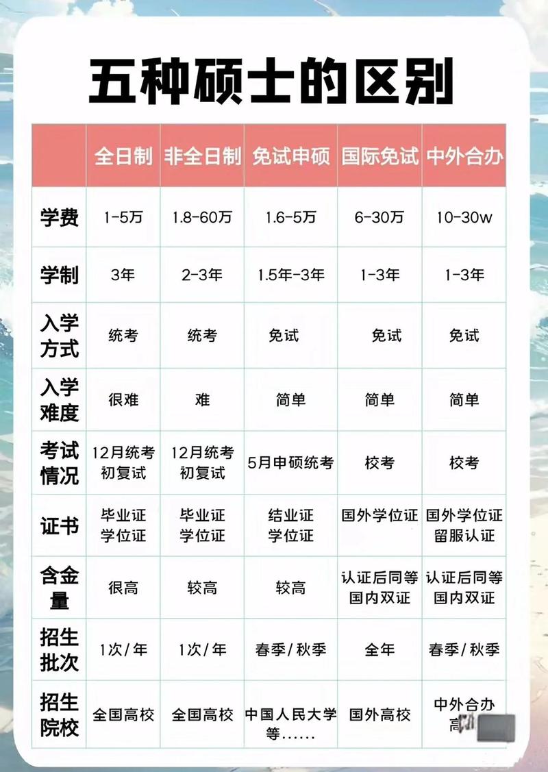 延毕硕士考博资格受影响吗？-图2