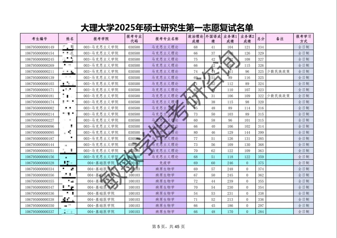 大理大学考研招生计划有何变化？-图2