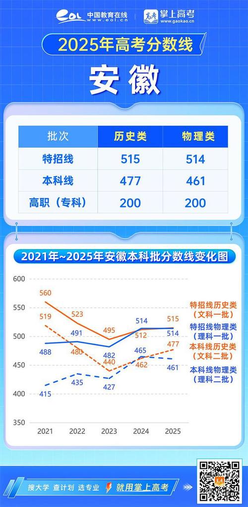 2025国考安徽成绩何时公布？-图3