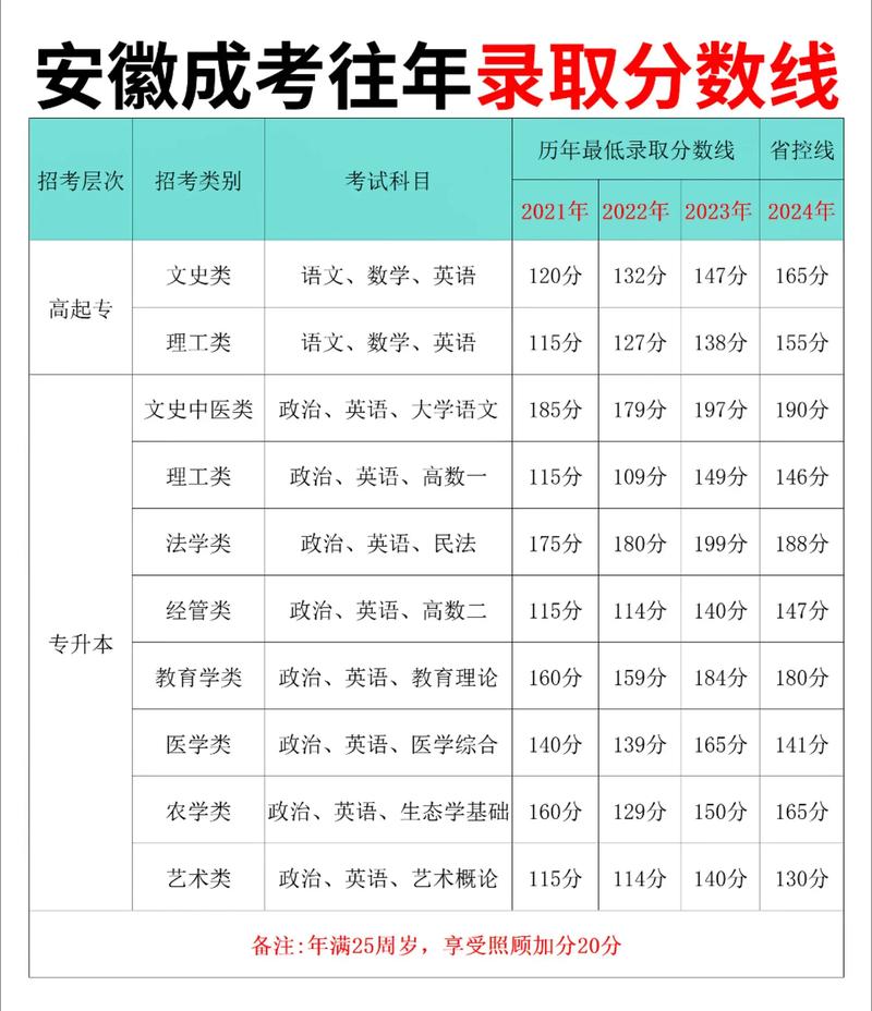 2025国考安徽成绩何时公布？-图2
