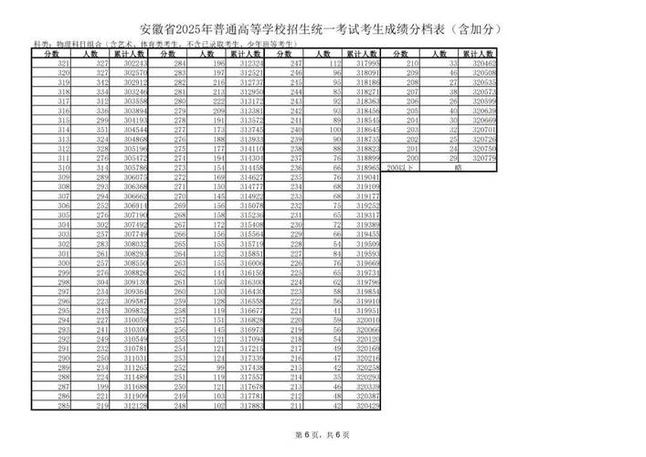 2025国考安徽成绩何时公布？-图1