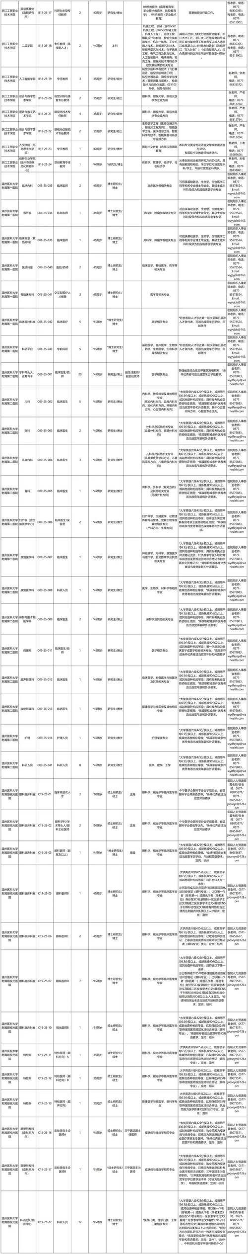 2025国考浙江职位何时发布？-图1
