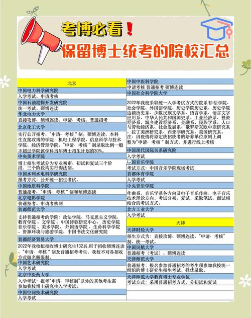 中医科学院考博难不难-图3