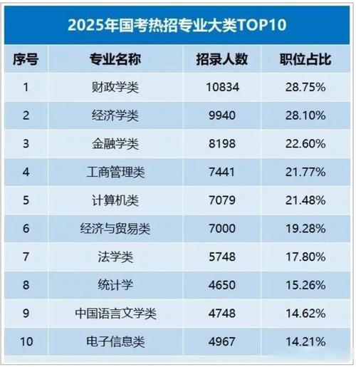 2025国考招录总数会增还是降？-图2