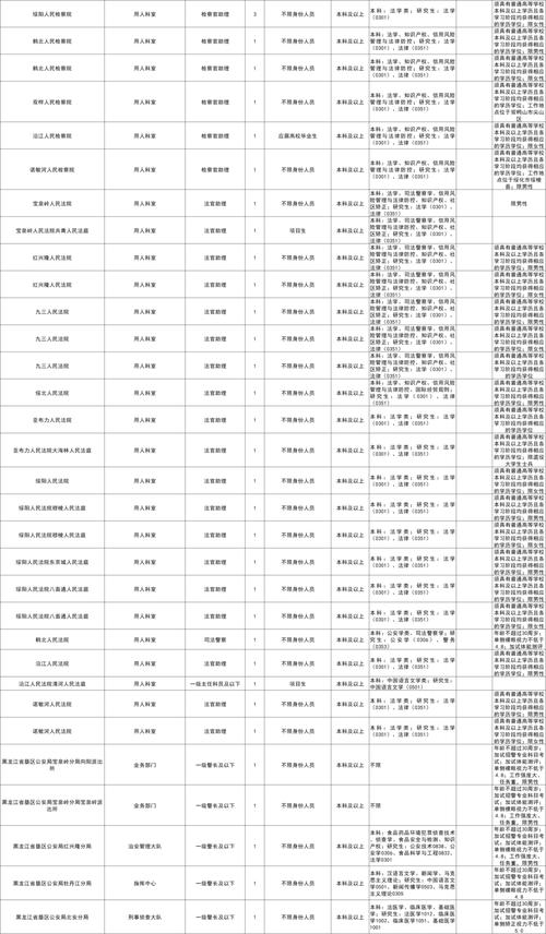 2025国考俄语职位有哪些？-图1