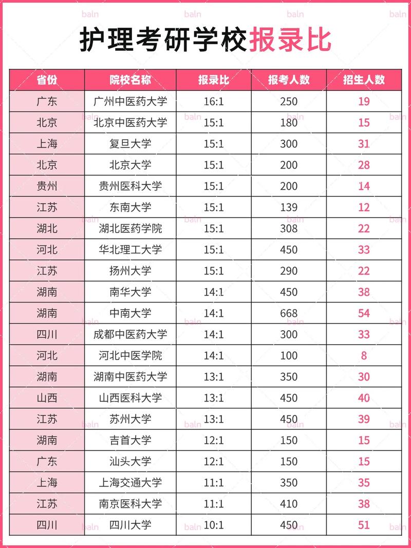 苏州大学护理考研分数线多少？-图2