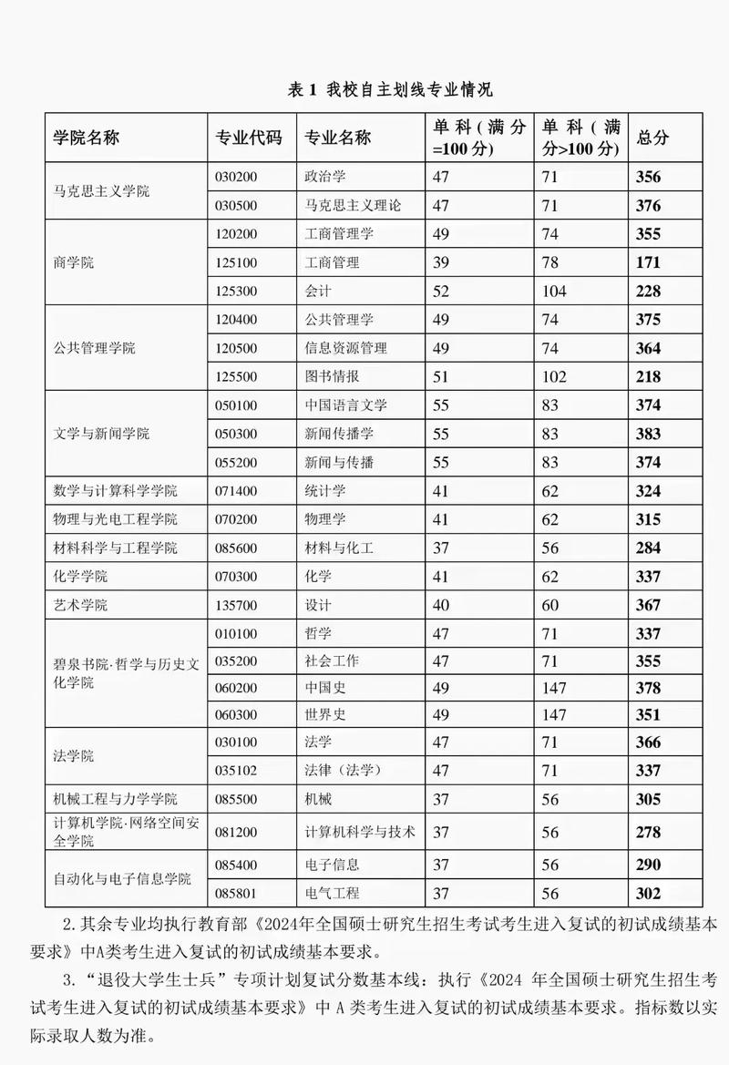 湘潭大学考研成绩何时公布？-图1