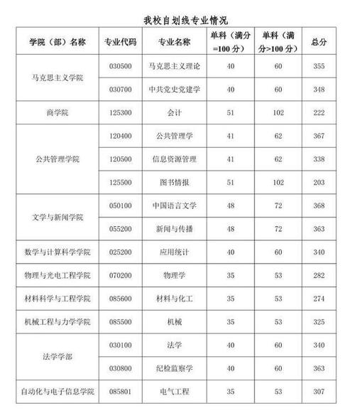 湘潭大学考研成绩何时公布？-图2