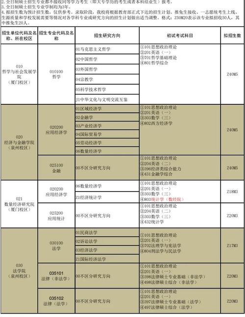 华侨大学考博录取名单何时公布？-图1