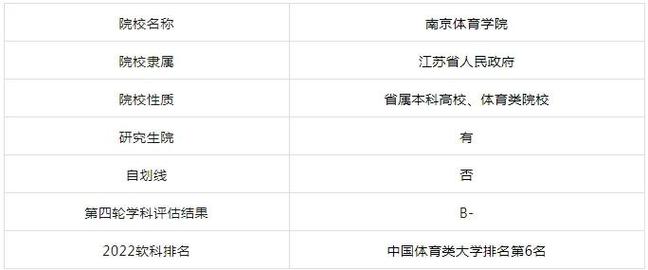 南京体育学院考研总分多少？-图3