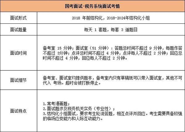 陕西国税2025国考何时报名？-图2