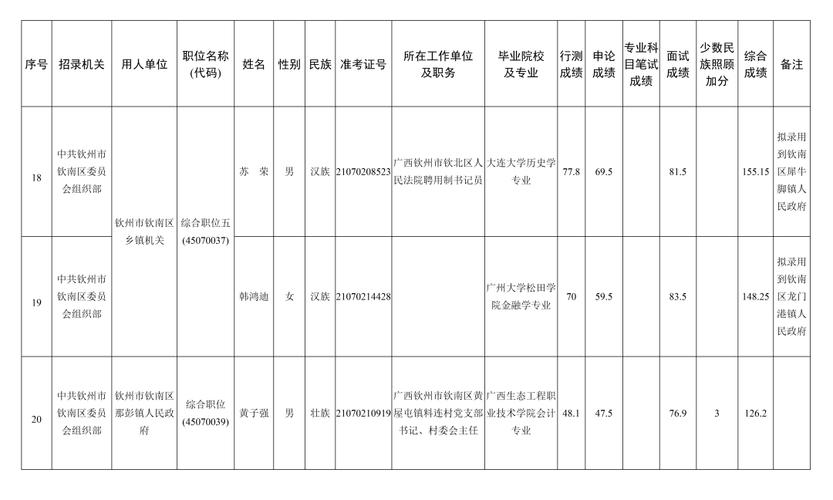 2025国考公示录用名单有哪些变化？-图1