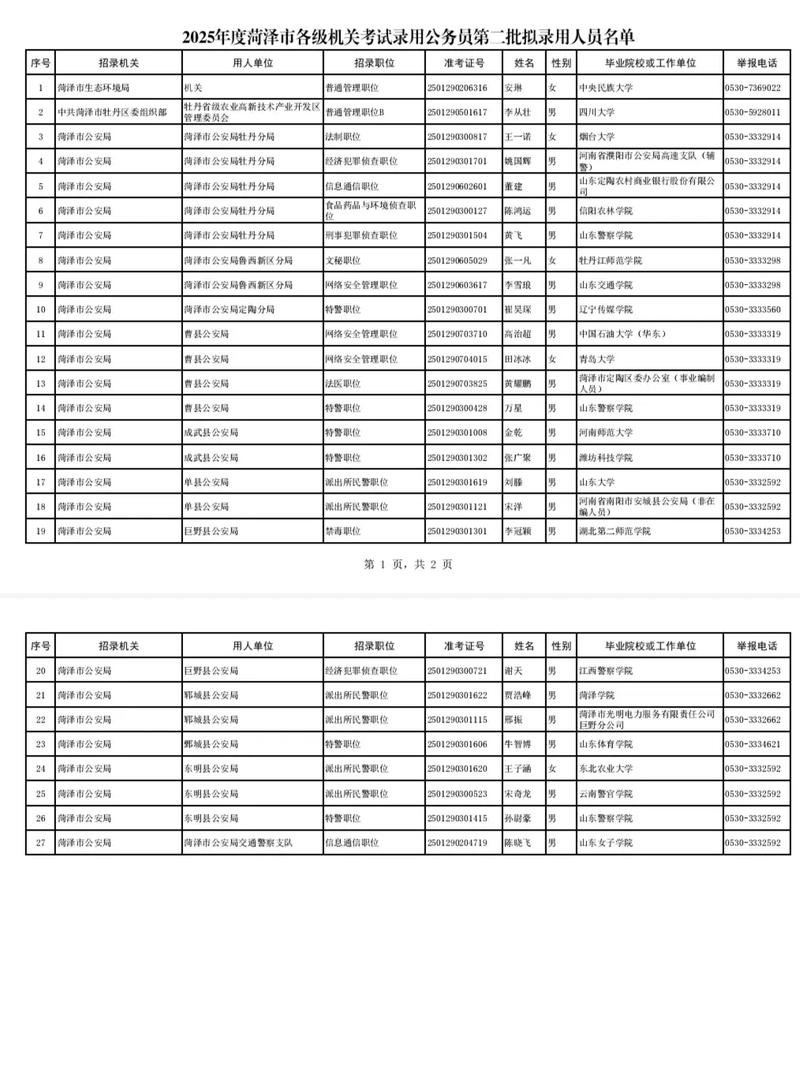 2025国考公示录用名单有哪些变化？-图3